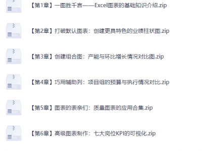 Excel实战：打造高质量商务图表